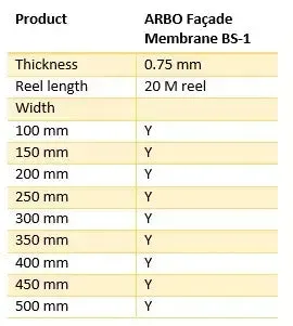 ARBO Facade Membrane BS-1